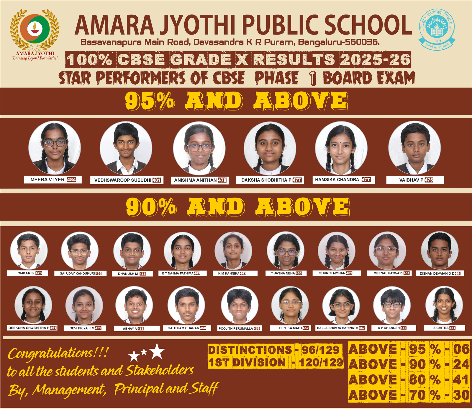 Result Sheet 2026
